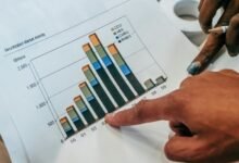 investing in emerging markets