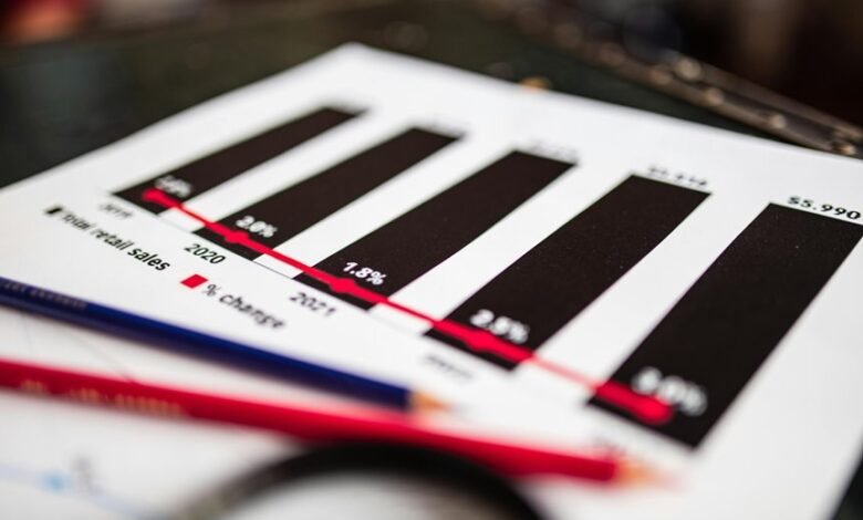 stock sector forecast